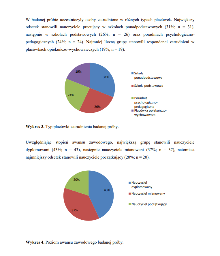 Fragment pracy: dwa wykresy kołowe przedstawiające charakterystykę badanej próby – typ placówki zatrudnienia i poziom awansu zawodowego, z opisem procentowym pod każdym wykresem