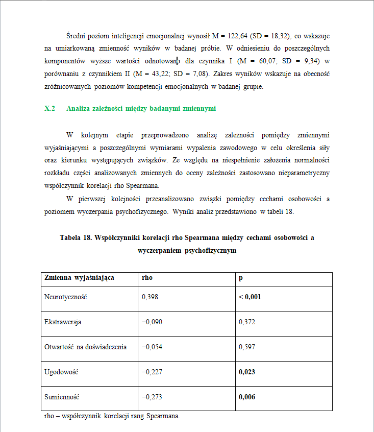 Fragment pracy: tabela współczynników korelacji rho Spearmana między zmienną wyjaśniającą a wymiarem badanej zmiennej, z wartościami rho i poziomami istotności p